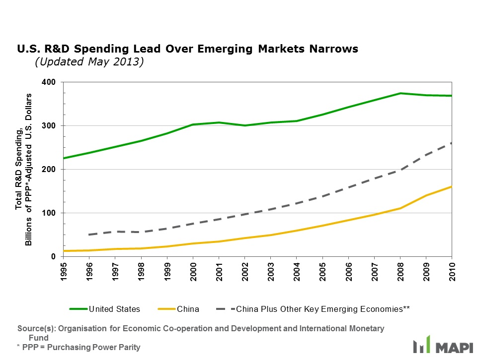 manufacturing cost advantage