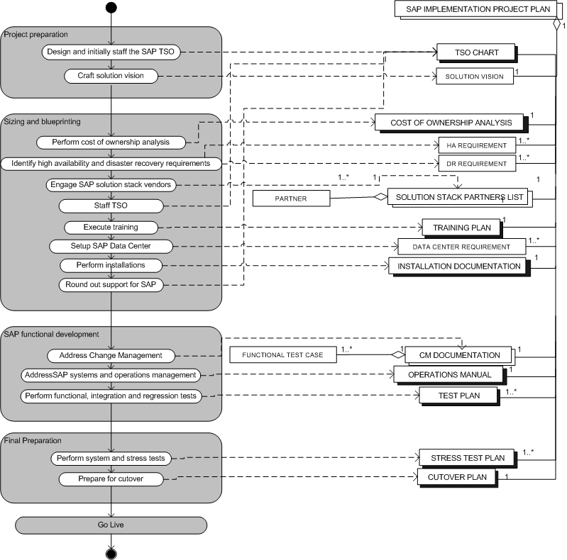 erp implementation cost