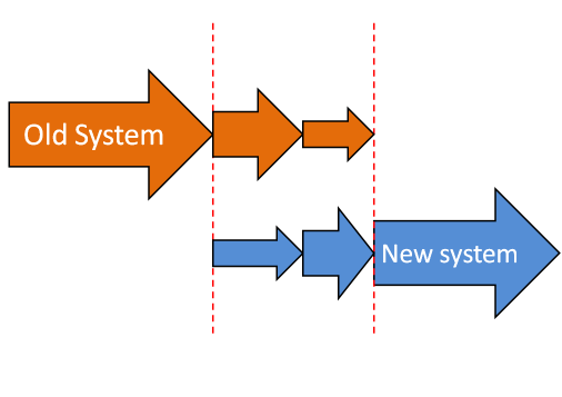 mrp system implementation