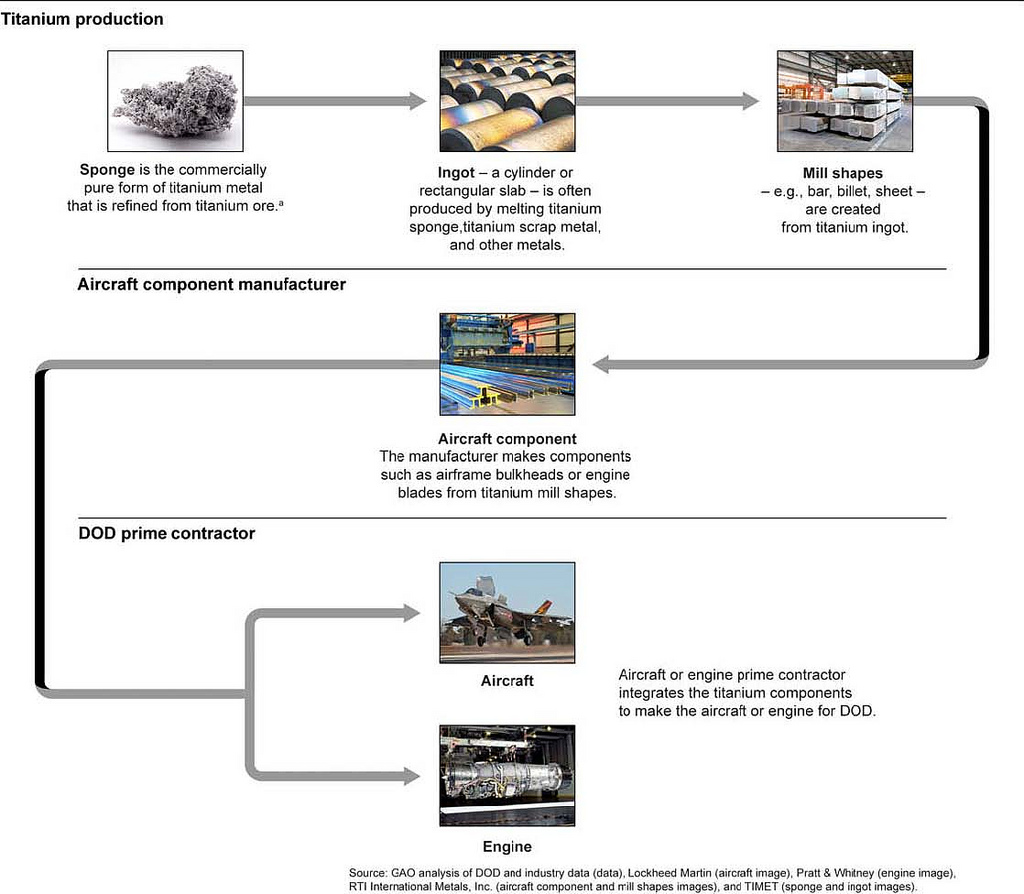 manufacturing-processes