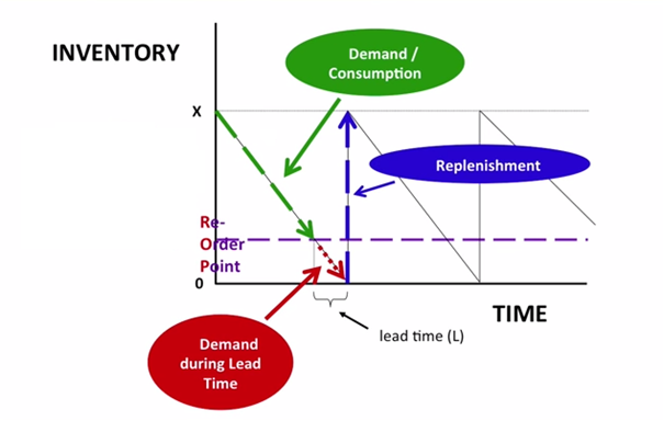 inventory_control-mrpeasy-manufacturing-erp-mrp-software