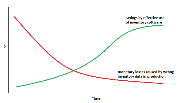 inventory-software-savings-mrpeasy