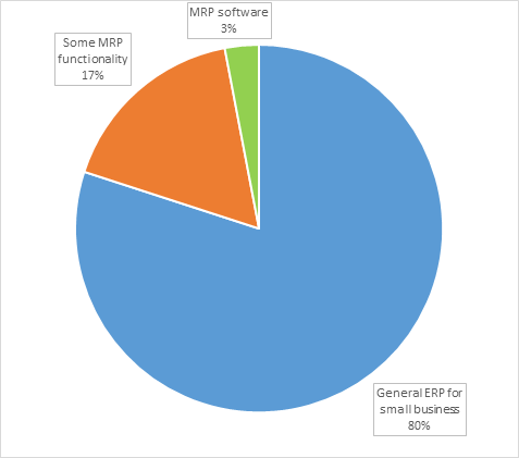 majority-of-products-available-online