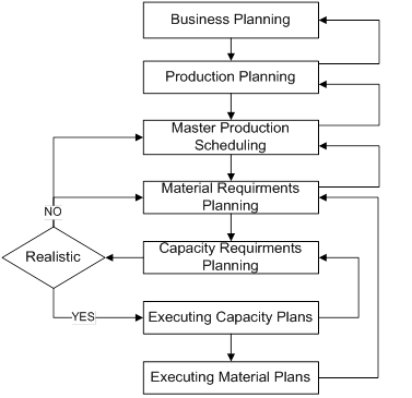 mrp-system-mrpeasy