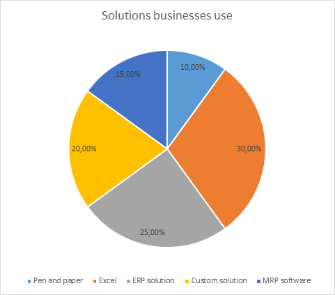 solutions-businesses-use-mrpeasy