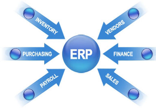 inventory-erp-warehouse-software