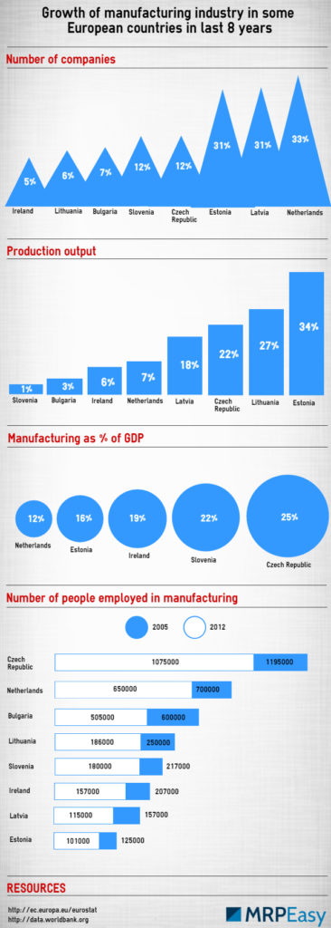 MRPeasy-European_manufacturing_8_years