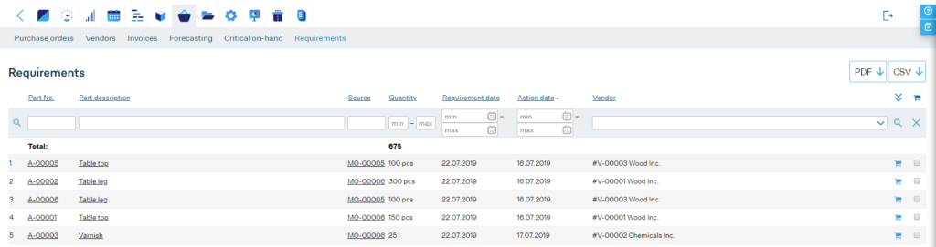 Production-requirements-planning