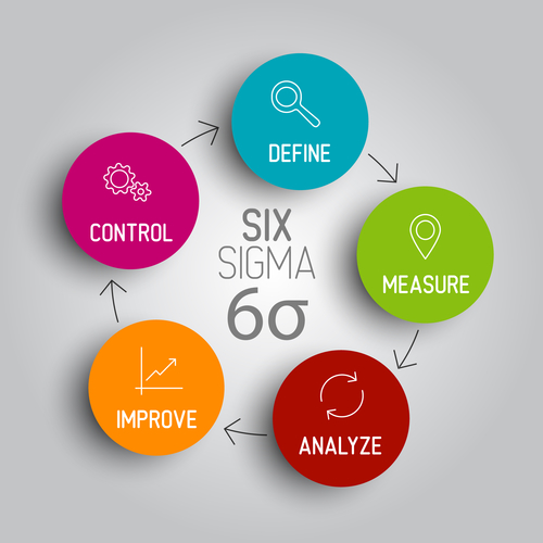 What-Is-Six-Sigma