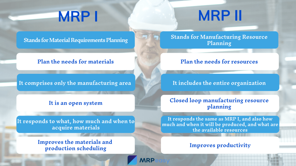 Differences-between-mrp-I-and-mrp-II