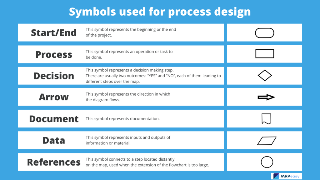 Symbols-used-for-process-design