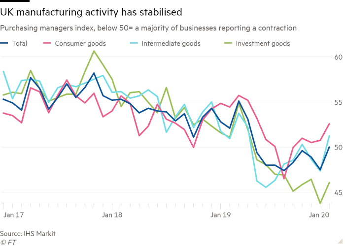 UK-manufacturing-sector-stabilizes