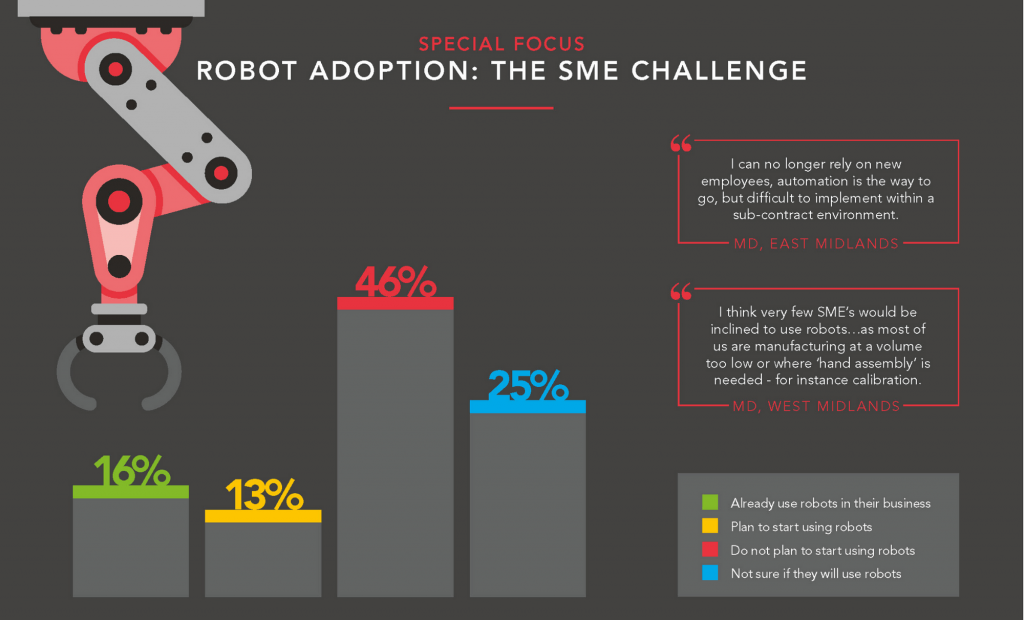 Robots.adoption