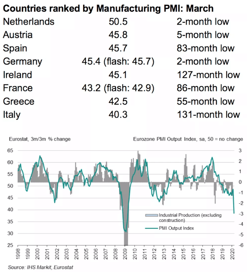 Global-manufacturing-PMI