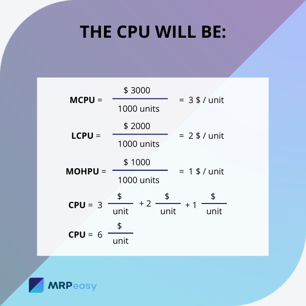 Cost-per-unit