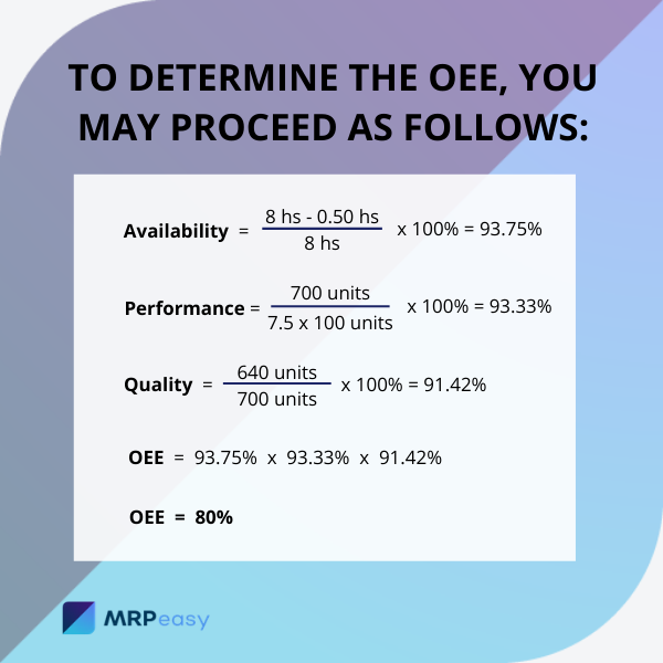 Overall-Equipment-Effectiveness