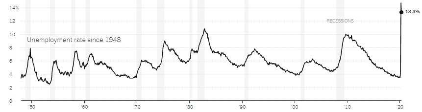 Drop-in-U.S-Unemployment