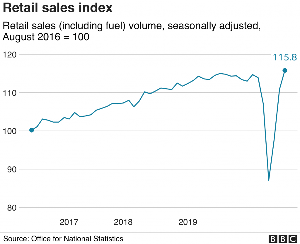Retail-sales-index