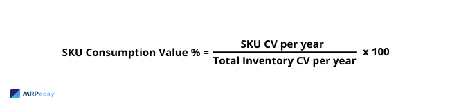 research paper abc analysis