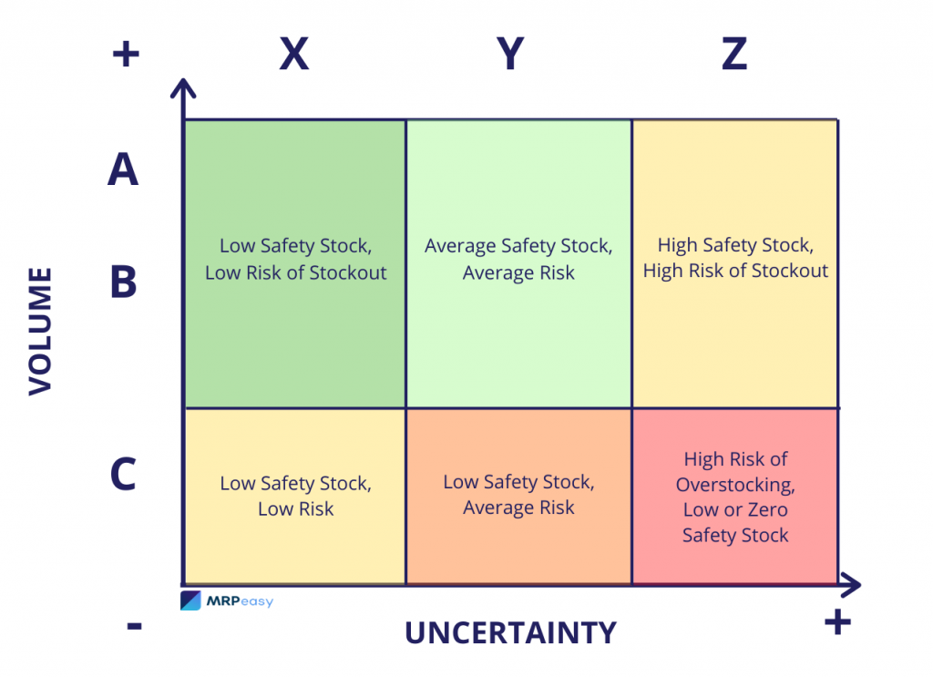 abc-analysis-xyz-analysis