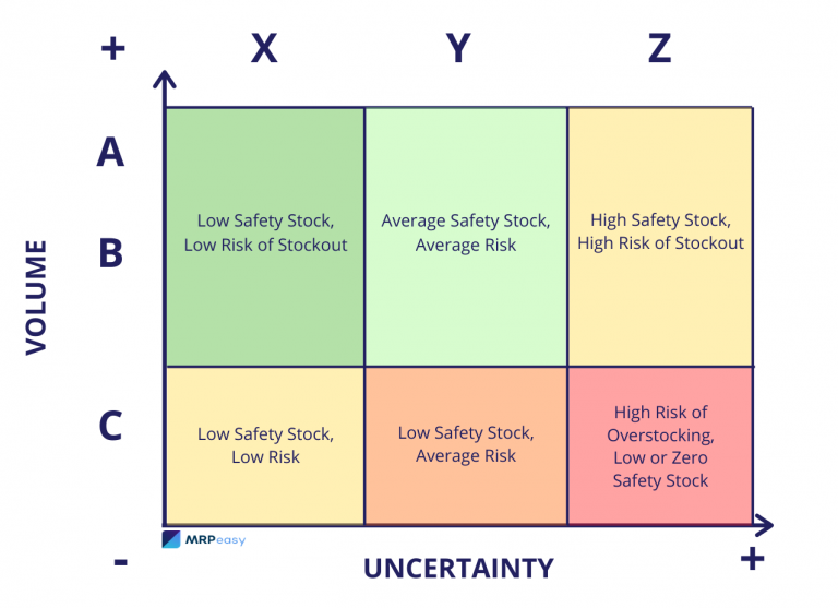 Stock Optimization Abc ABC Analysis (80/20 Rule) in Inventory Management - MRPeasy
