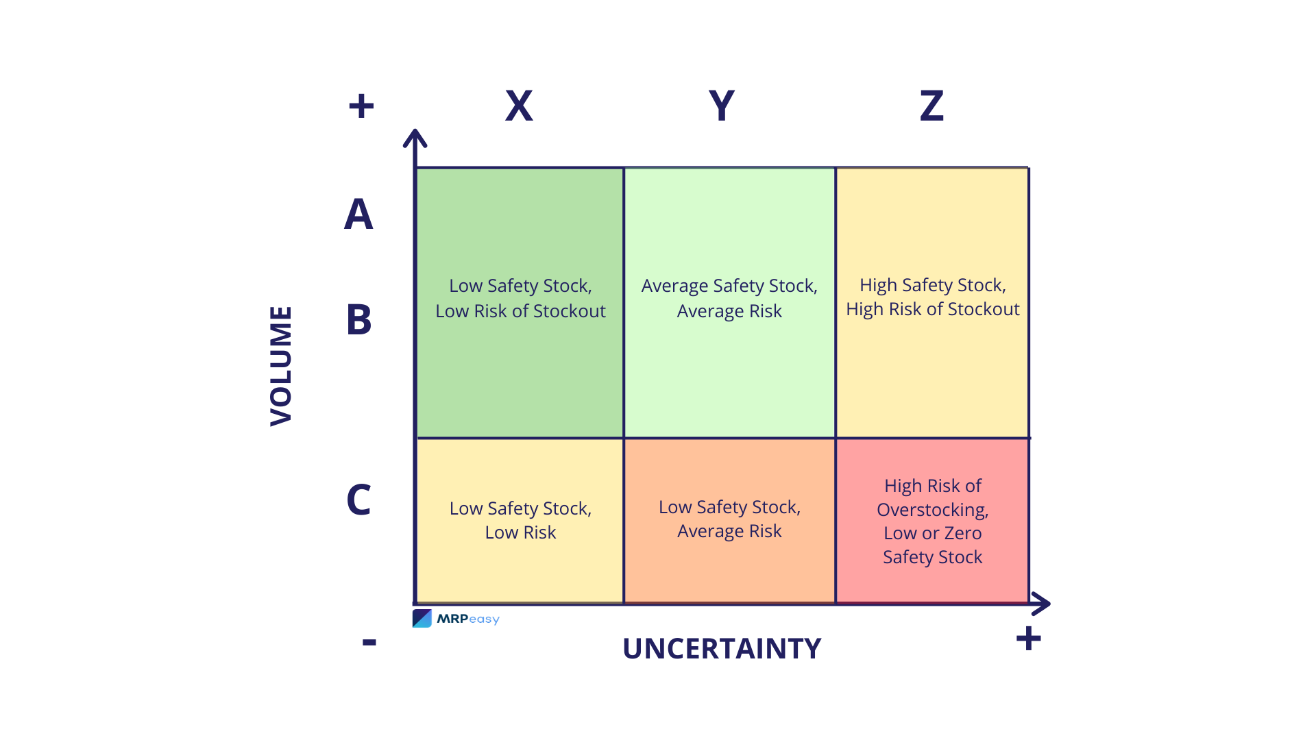 abc-analyse-xyz-analyse