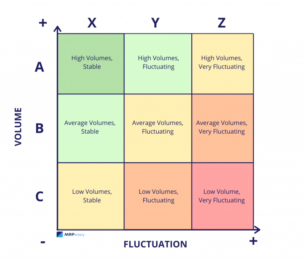 abc-analysis-xyz