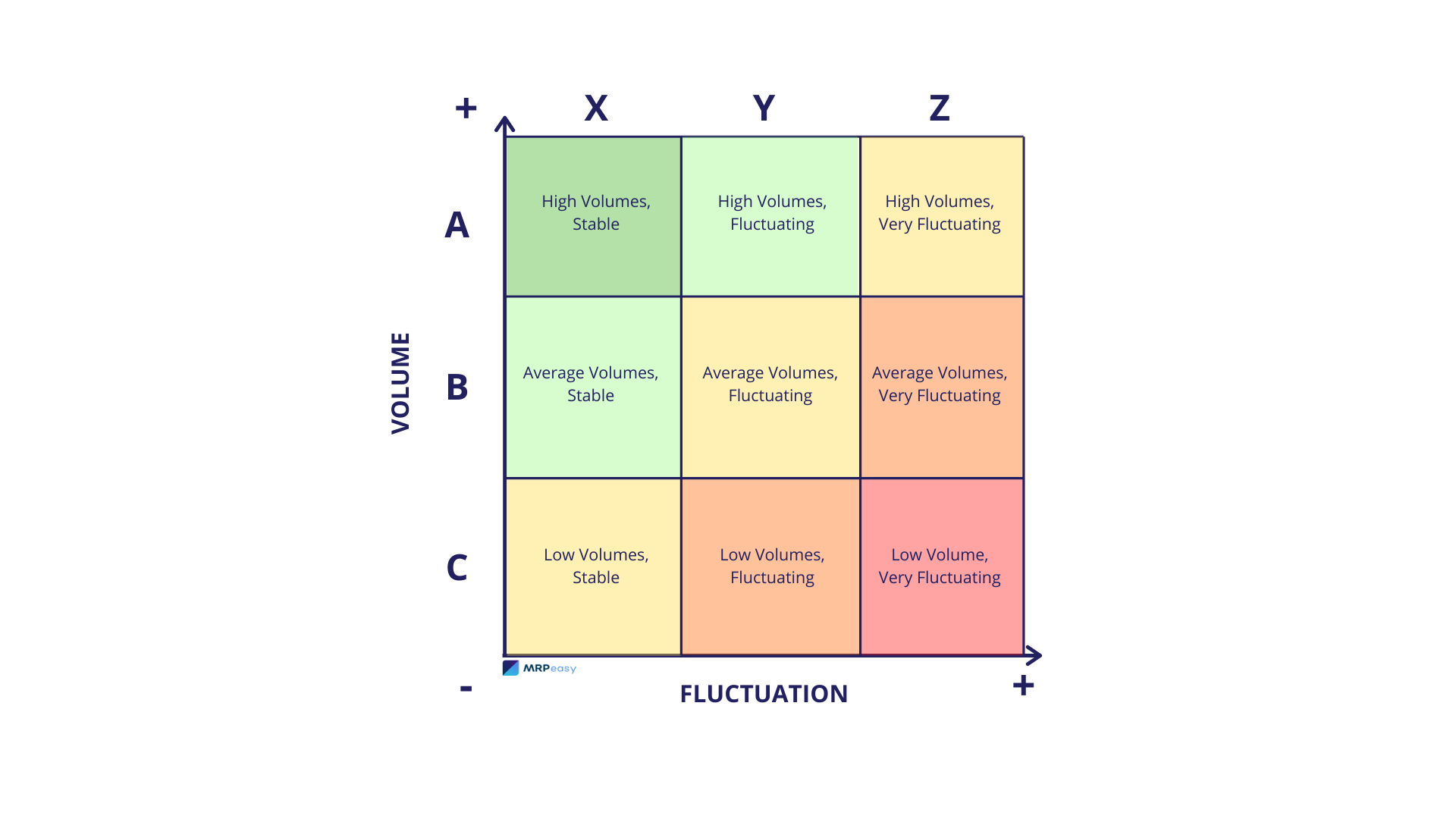 abc-analysis-xyz