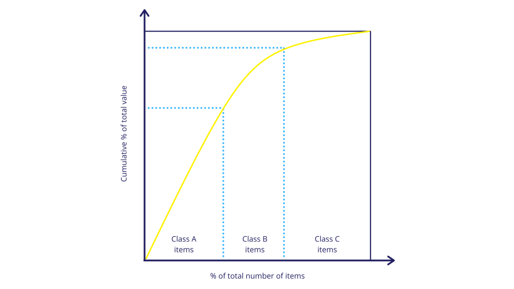 đường cong abc-pareto