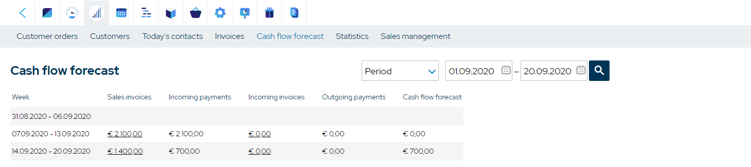 crm-for-manufacturing-industry-cash-flow