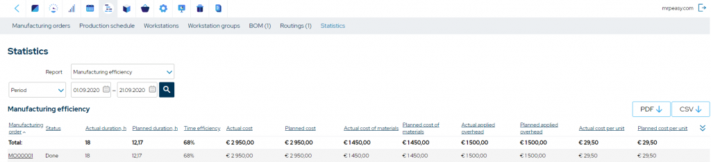 manufacturing-execution-system-software-effizienzstatistiken