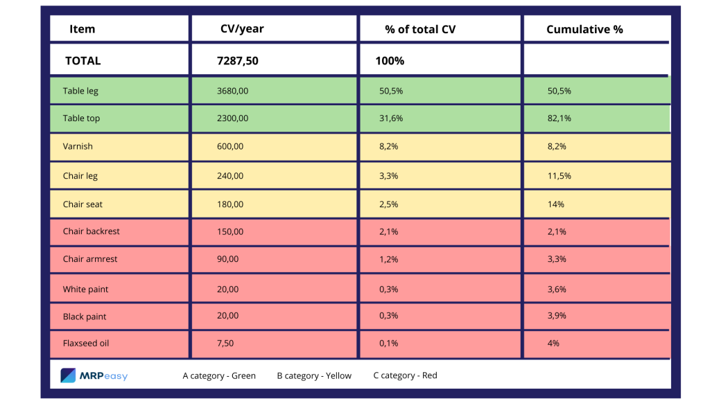 abc-analysis-example