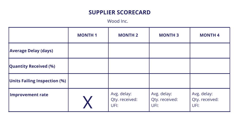 supplier-scorecard