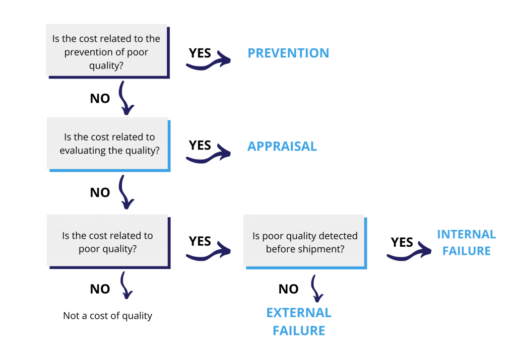 cost-of-quality-graph