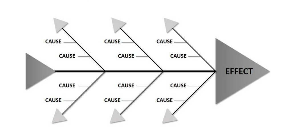 statistical-process-control-fishbone-diagram