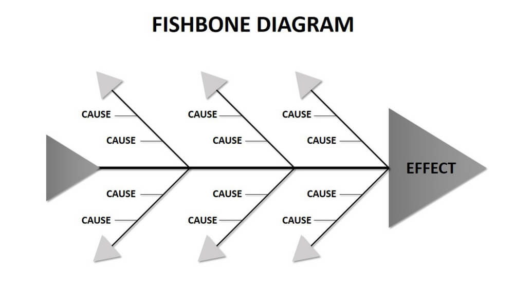 statistische-prozesskontrolle-fischgrätendiagramm