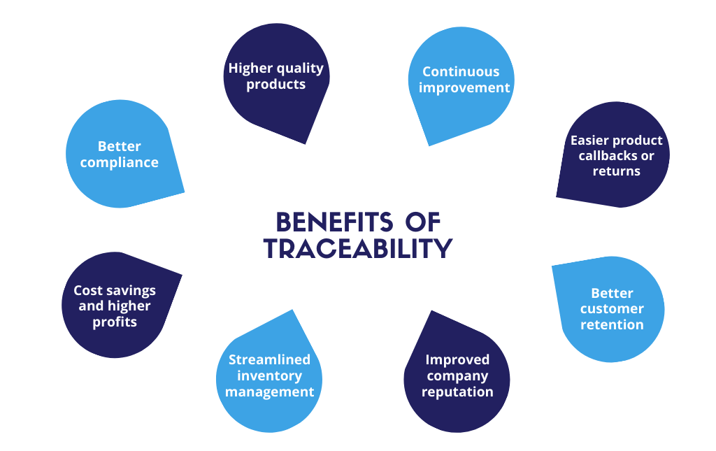 traceability-benefits