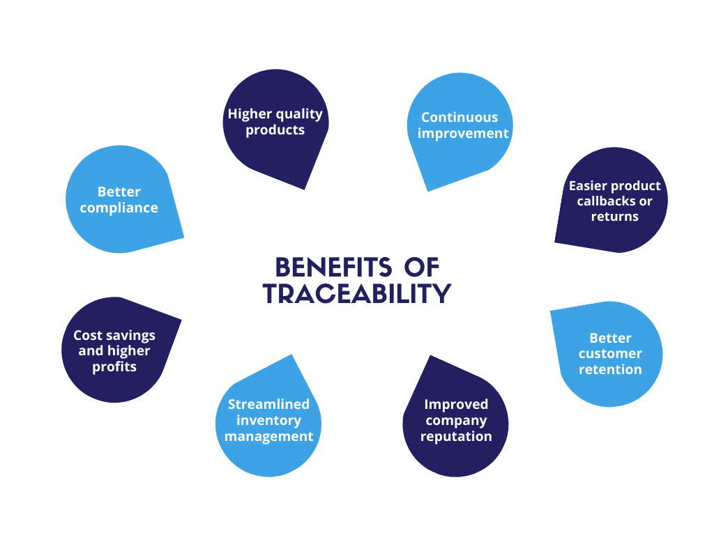 traceability-benefits