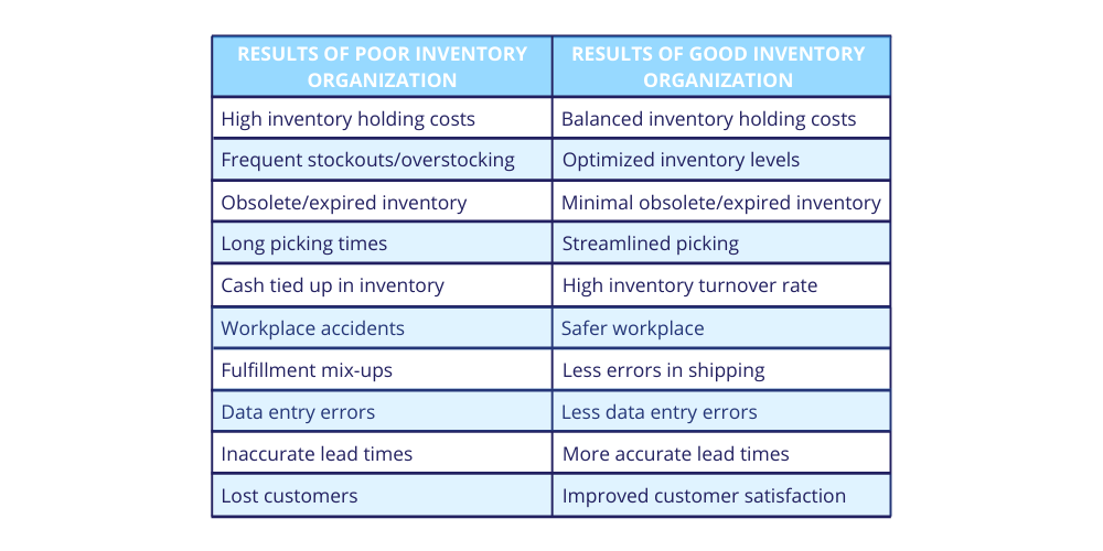 warehouse-organization-benefits