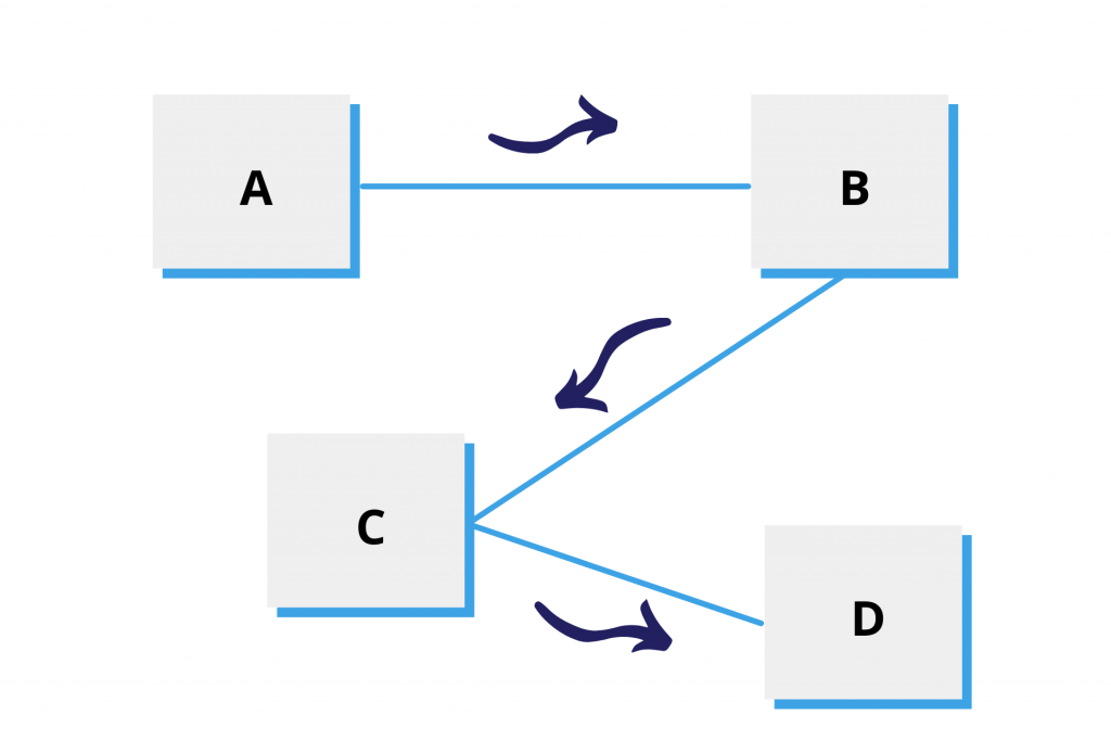 cellular-manufacturing-z