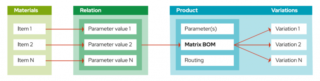 mass-customization-product-configurator