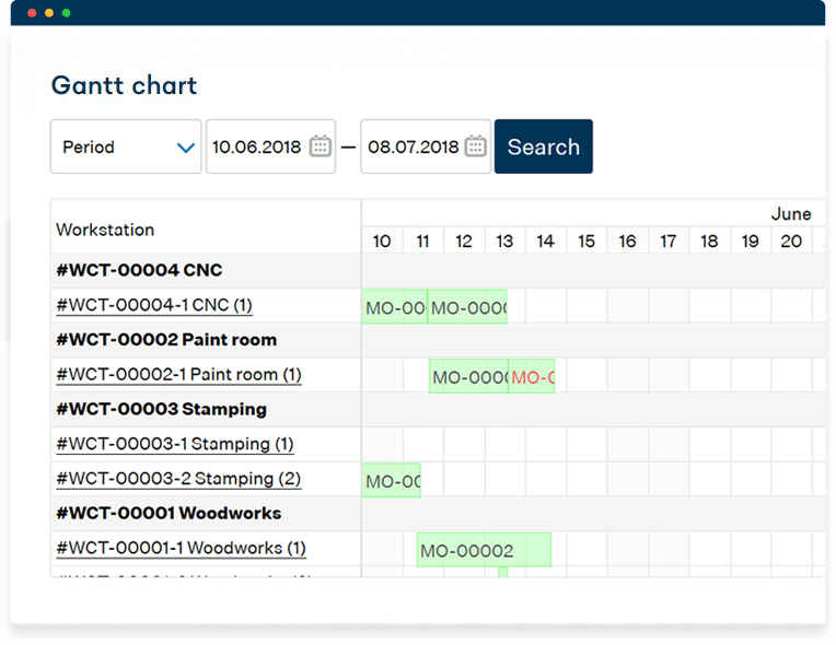 production-capacity-gantt-chart