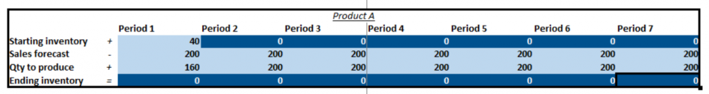 Master-production-schedule-example1