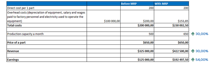 ROI-eines-MRP