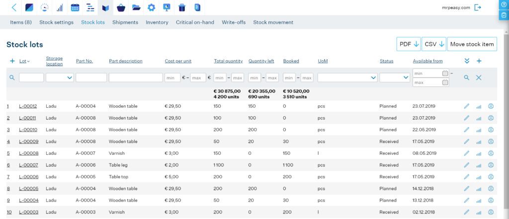 lot-tracking-stock