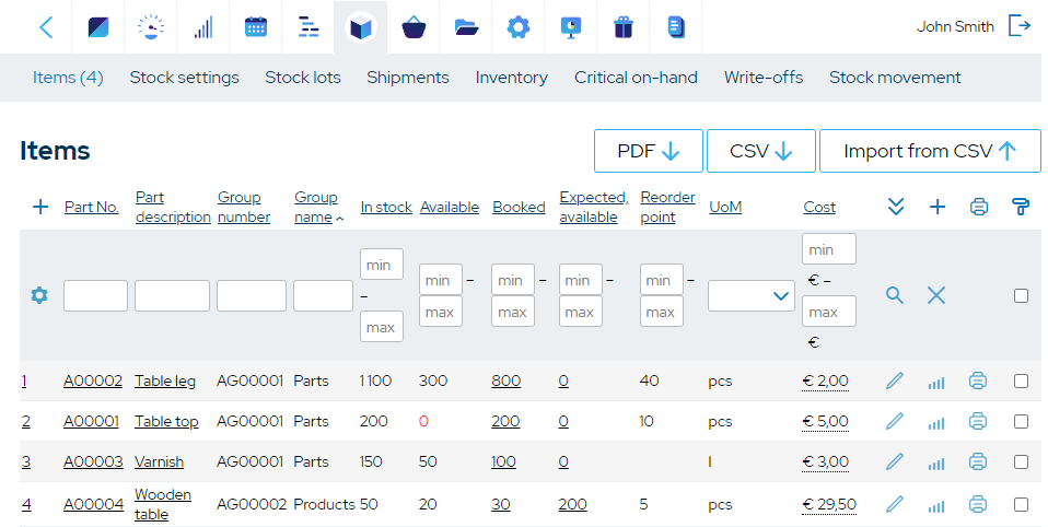 vendor-managed-inventory-mrpeasy