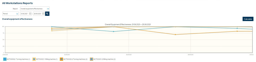 manufacturing-kpis-oee