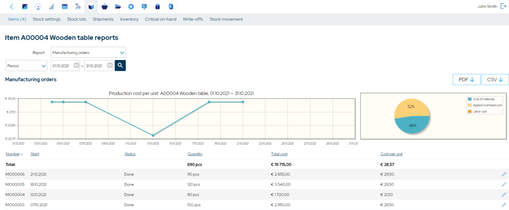 sku-rationalization-reports