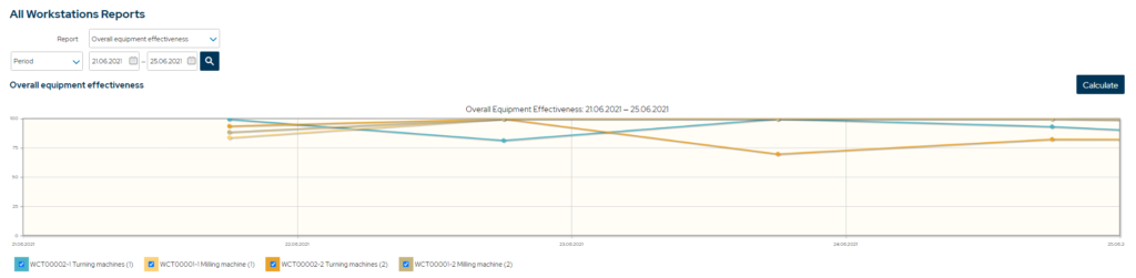 overall-equipment-effectiveness-MRPeasy