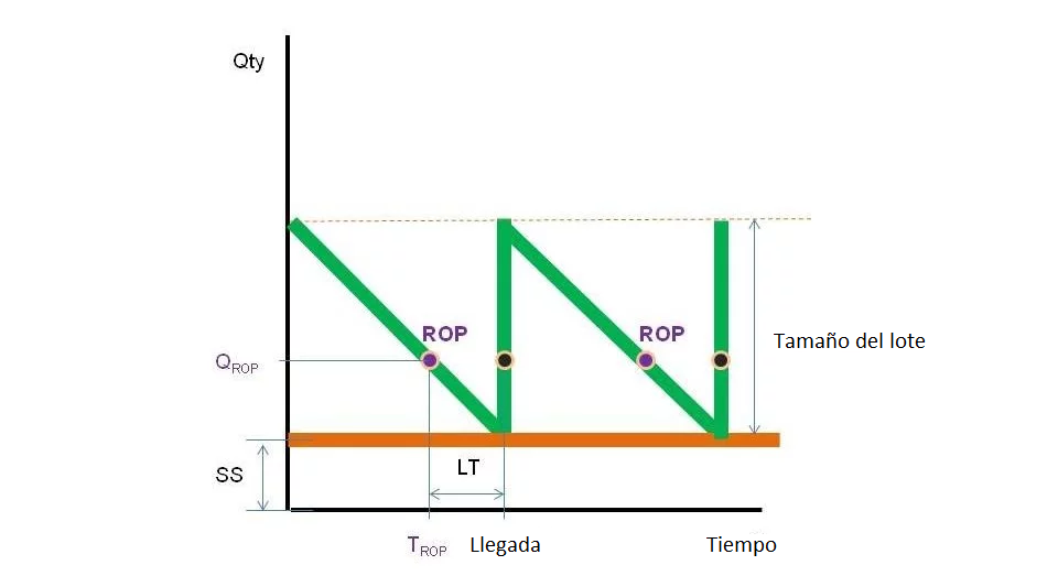 ROP SS LT Spanish